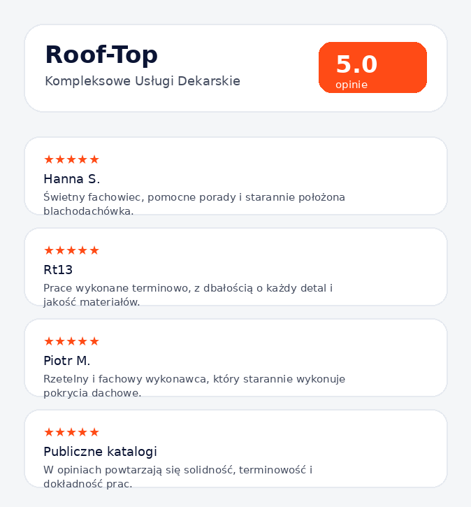 Podsumowanie opinii klientów Roof-Top